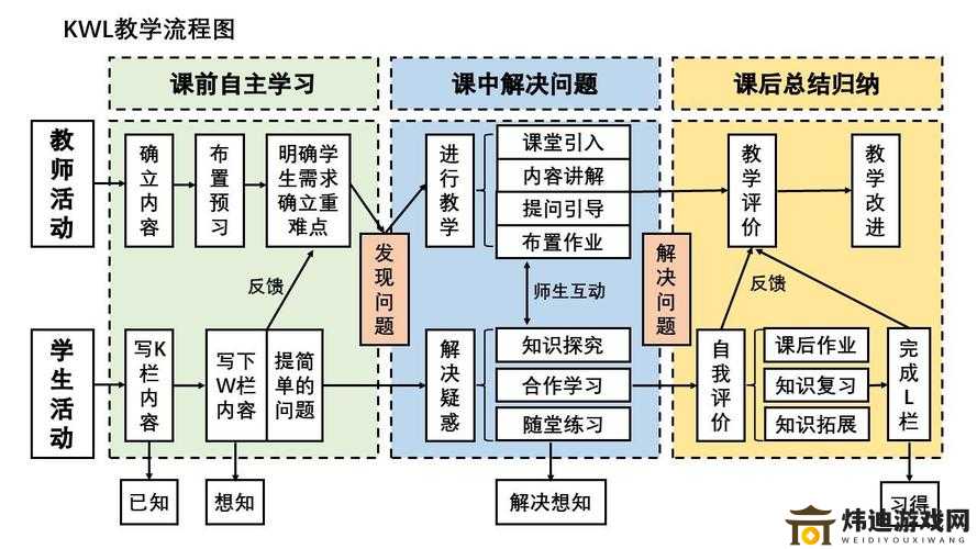 授课新风尚：打造全新教学模式