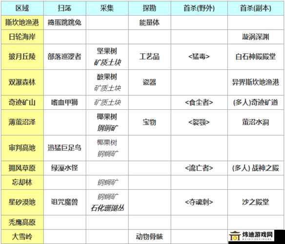 幻想神域扫荡任务全攻略：每日任务汇总详解手册