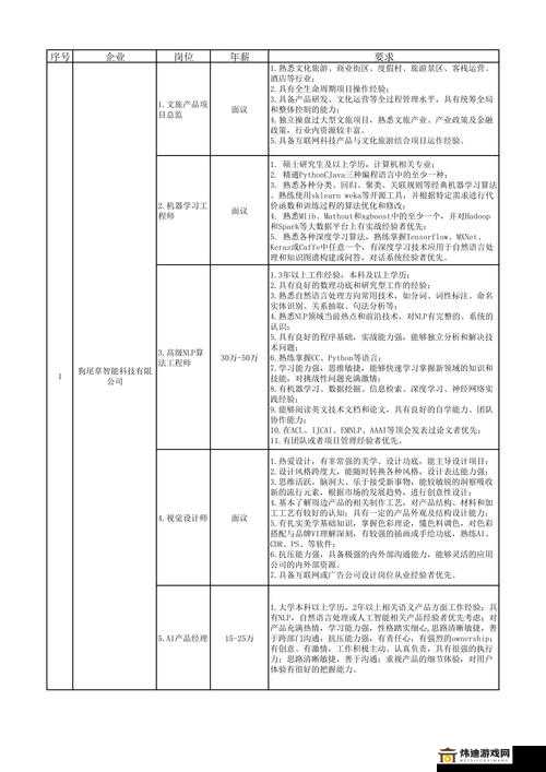 伊洛纳游戏中神官职业的深度玩法探秘：职业技巧与攻略全解析