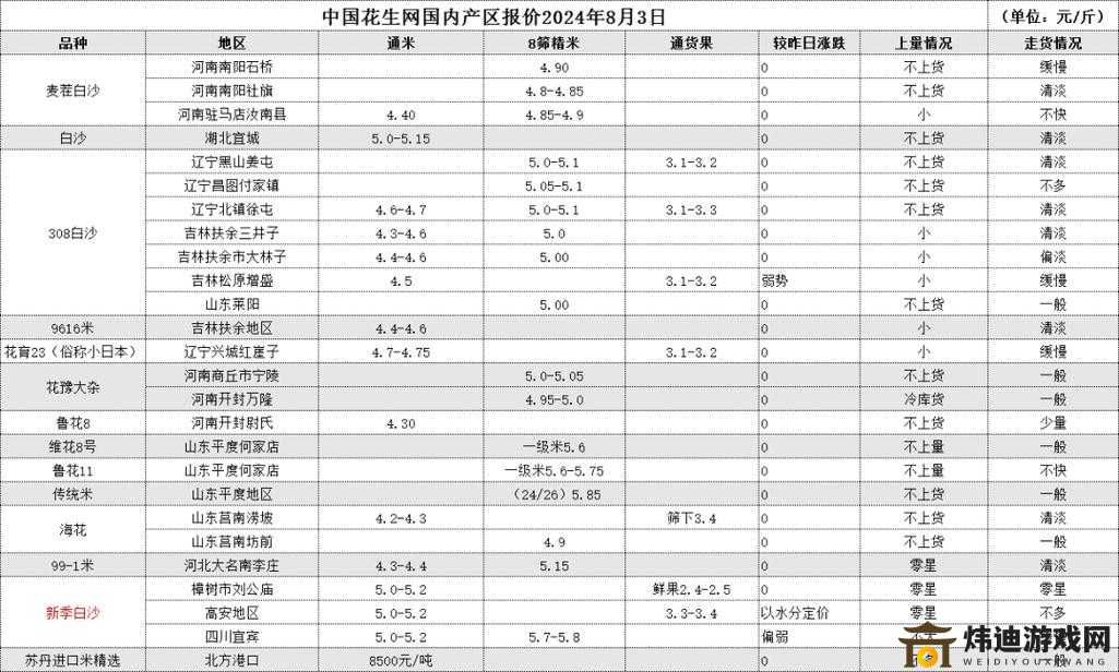 久亚洲一线产区、二线产区、三线产区的划分与特点