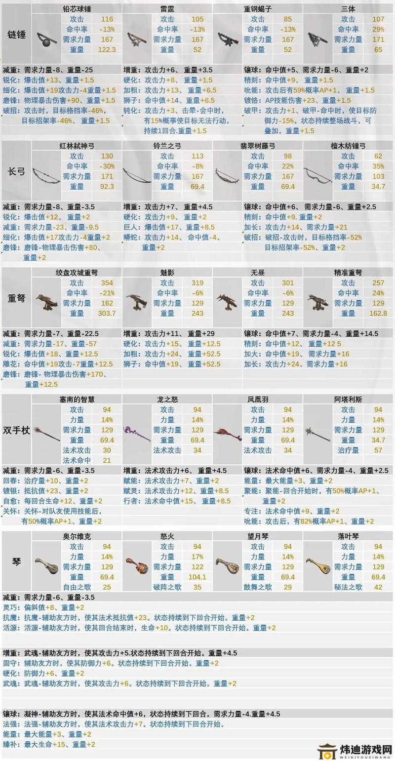 不思议的皇冠武器图鉴：探索武器大全的神秘世界