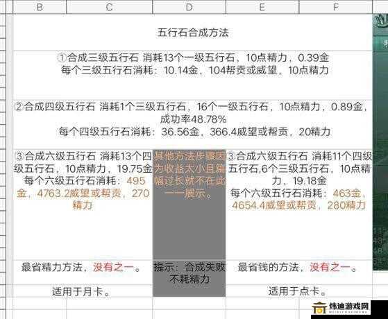 剑网 3 指尖江湖：金露酥烹饪配方攻略，资深博主教你轻松做出美味糕点