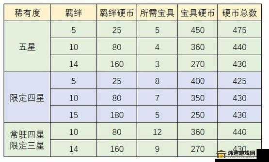 FGO 门外之变大将级配置全解析 第一战大将级配置掉落详细攻略指南