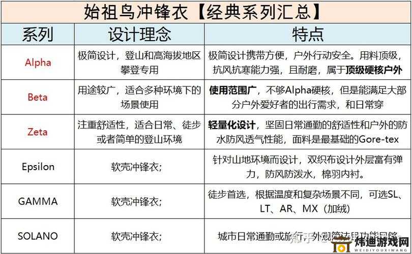 一二三产区价格区别：为何价格如此不同？