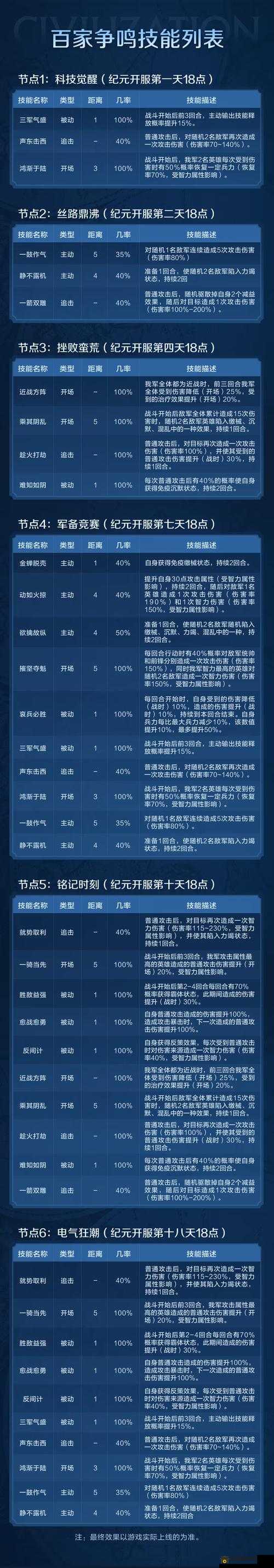 海岛纪元游戏中如何改名 详细昵称修改方法大揭秘