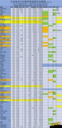 方舟指令赫斯提亚阵容搭配全解析 赫斯提亚队伍组建及玩法攻略详解