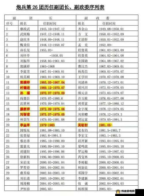 朝鲜年轻继 5 的成长历程