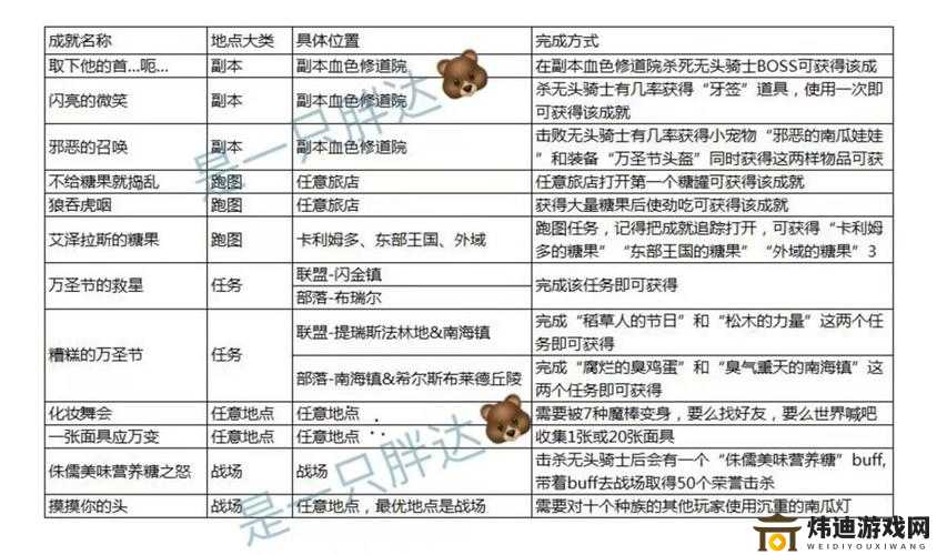 伊洛纳游戏中变装道具的获取途径与实用方法全解析及用途详解