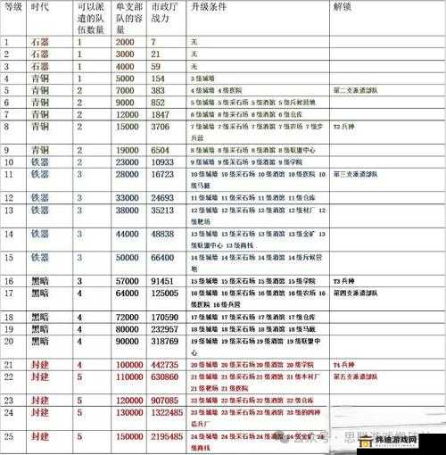 《凯撒天赋攻略：万国觉醒游戏中文指南》