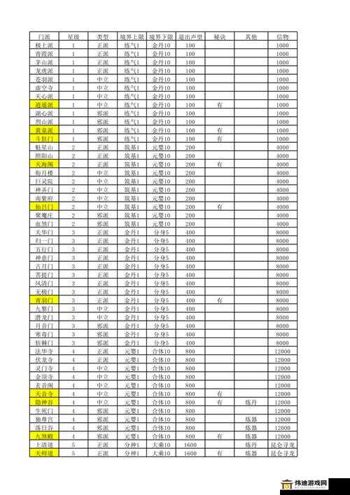 想不想修真门派大全 详细解析 1 到 9 星全部门派资料介绍 助你游戏飞升