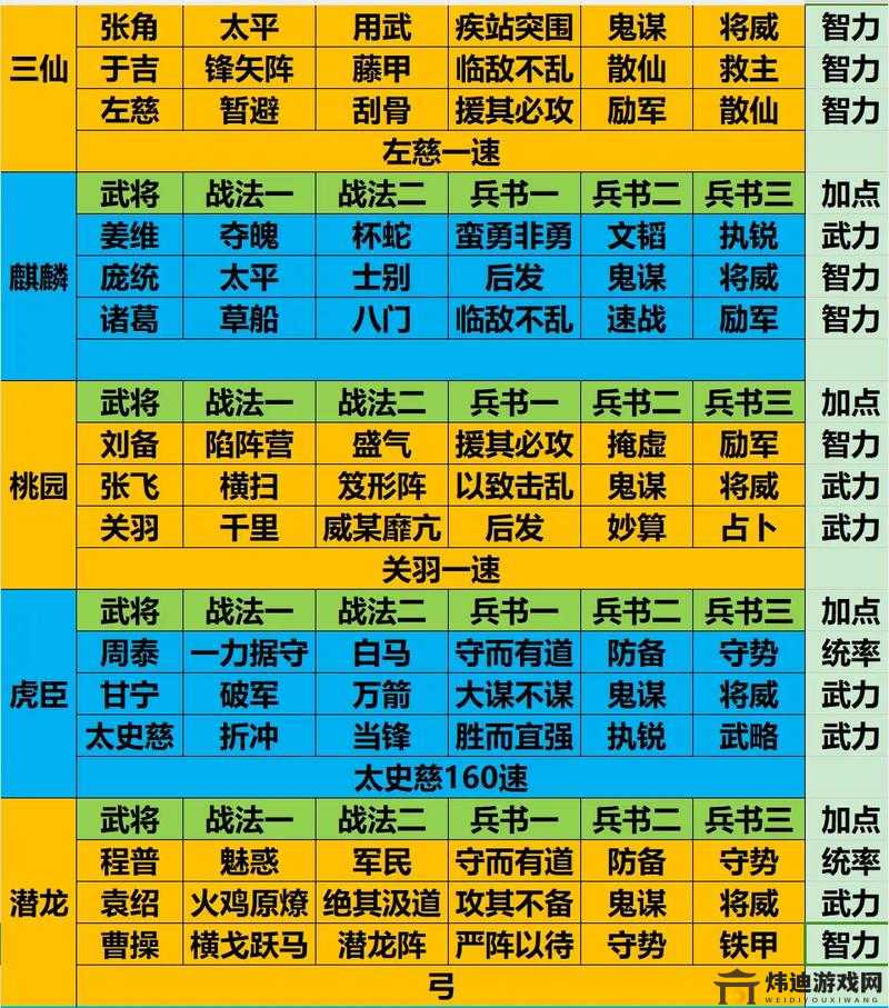 国志战略版华雄使用攻略：搭配战法与阵容，轻松制霸战场