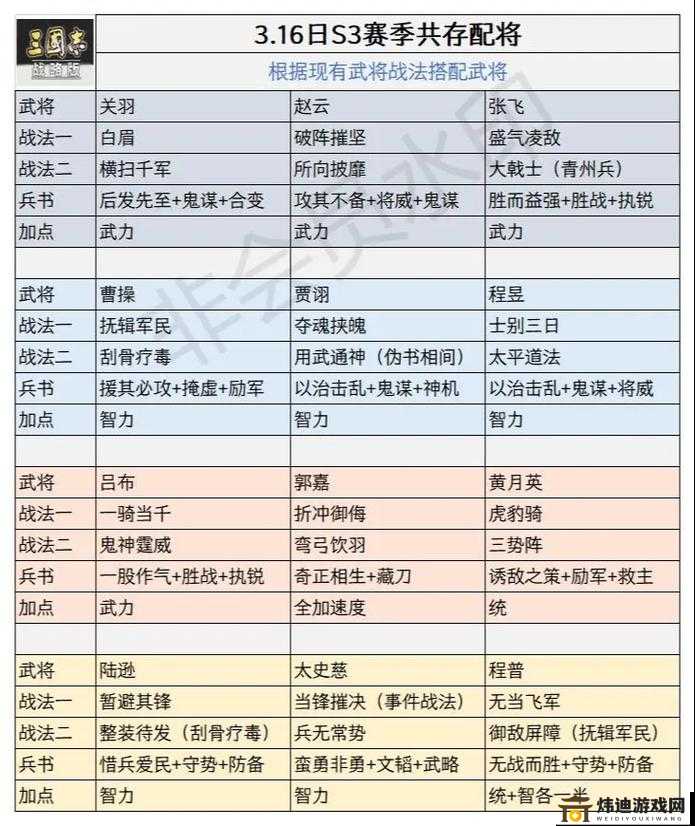 三国志战略版纪灵全面解析：战法搭配与实用阵容打造攻略