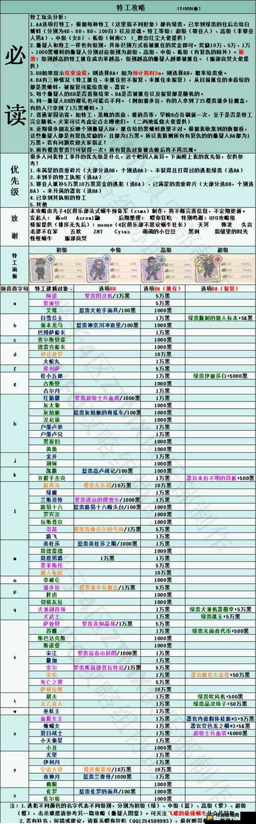 最强蜗牛钥匙获取全攻略 多种途径详细介绍及具体操作方法一览