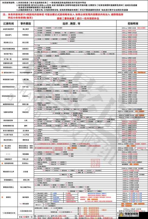 影之刃3元宝获取途径详解：全面攻略大全