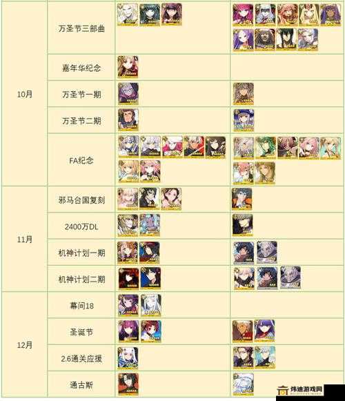 FGO 2018 达芬奇卡池深度剖析：800 万下载纪念卡池值不值得抽