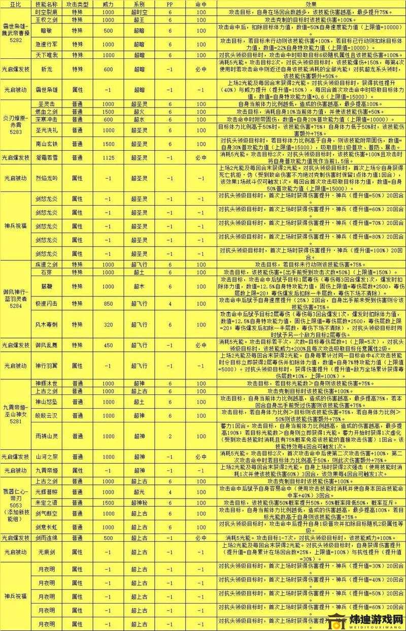 奥拉星手游血无全面解析 亚比属性技能详细介绍及获取方式一览