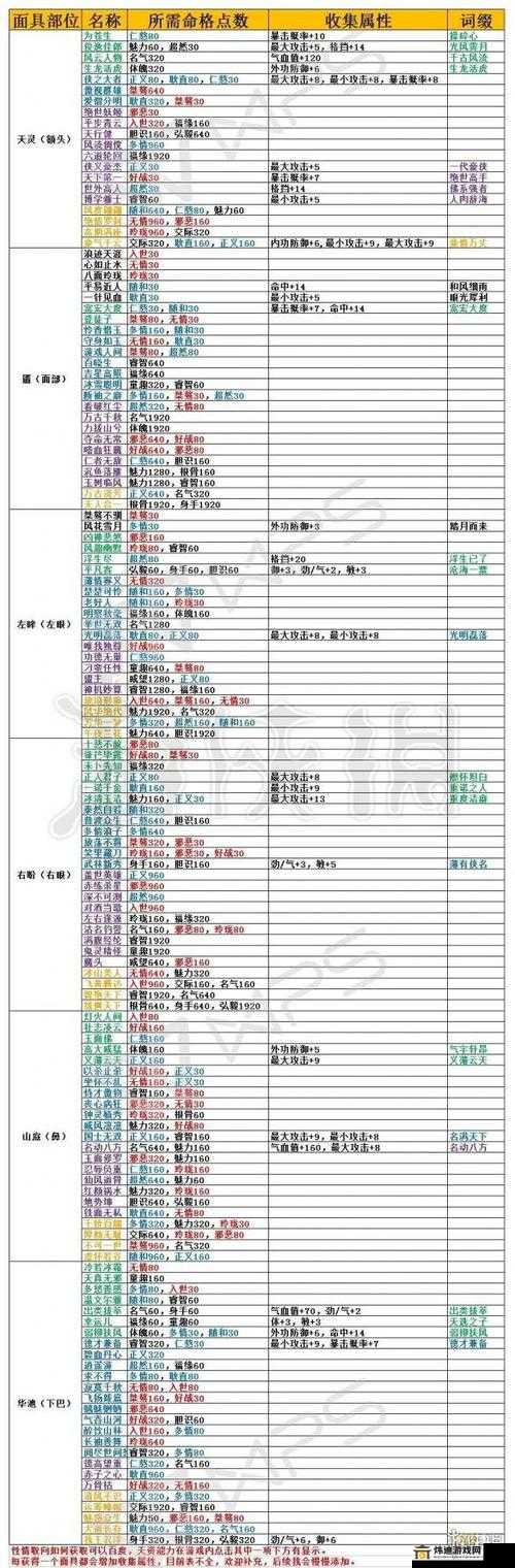 一梦江湖手游风云人物脸谱如何获得 命格称号条件达成详细攻略指南