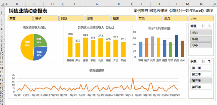 免费看行情软件，轻松掌握市场动态