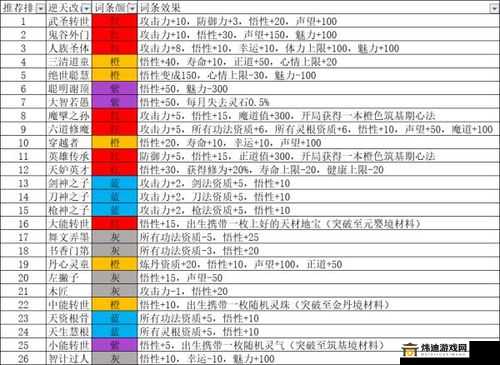 新大陆梦幻之旅：好看捏脸代码分享指南