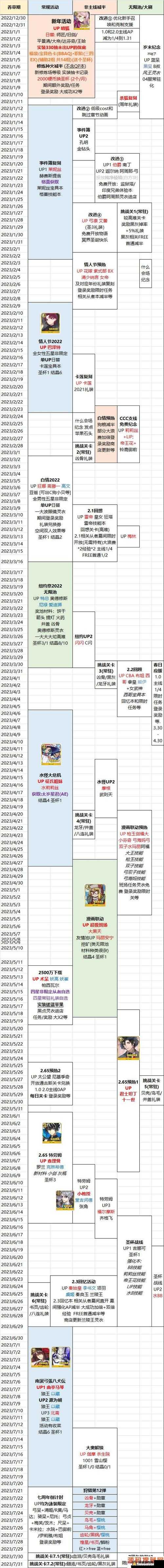 FGO 帝王花从者语音全收录 英灵羁绊故事与丰富语音详细一览