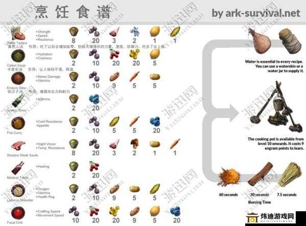 方舟生存进化中如何制作优质肉干 详细食谱配方全面介绍与攻略