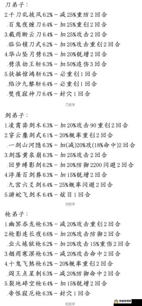 侠客上乘武学丹奥秘：功效与获取指南