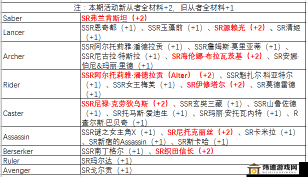 FGO 泳装梅芙全攻略：材料获取详解与技能材料一览