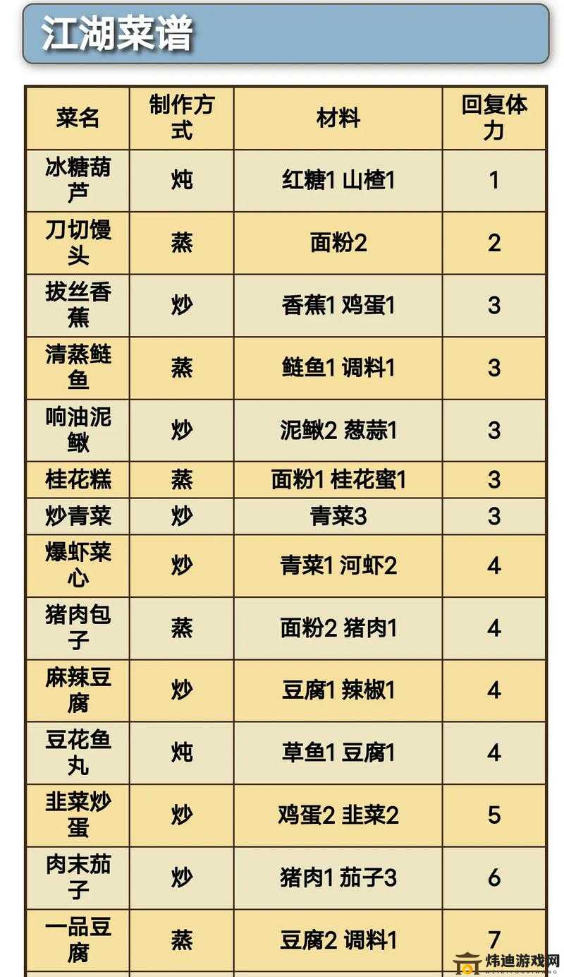 烟雨江湖大摔碑手秘技获取攻略：出处、招式伤害全解析