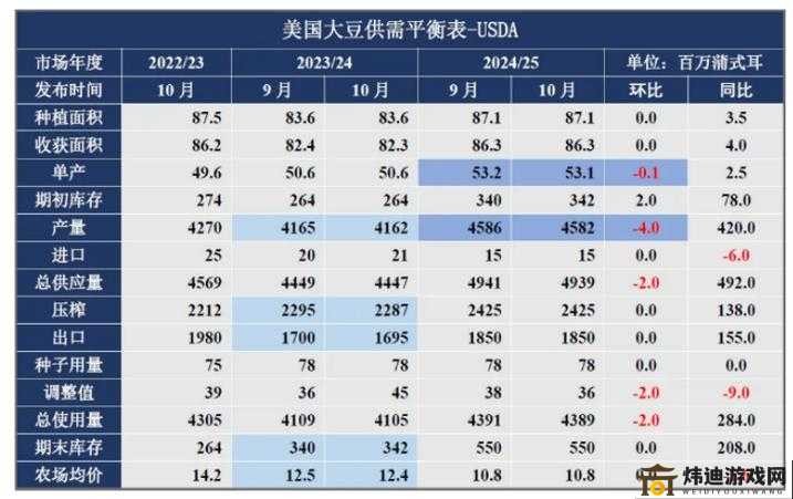 欧洲 vodafonewifi18 大豆行情最新动态