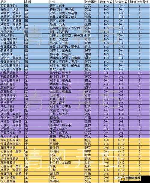 天谕手游生活职业紫色金色书籍获取途径大全