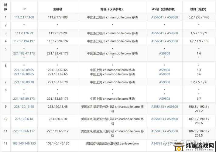 美国和欧洲 VPS- 优质服务器的选择指南