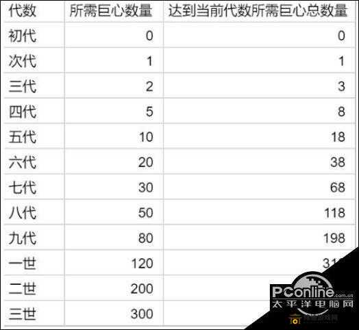 提灯与地下城守护巨心获取秘籍：详细方法全解析