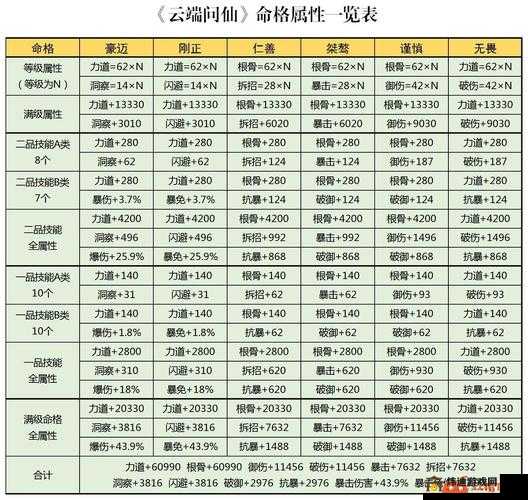 云端问仙天裂地坼全方位解析 招式玩法详细攻略大揭秘