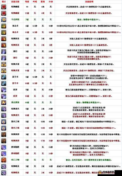 我叫 MT4 刺客秘技到底该选哪个 全面详细的刺客职业秘技介绍