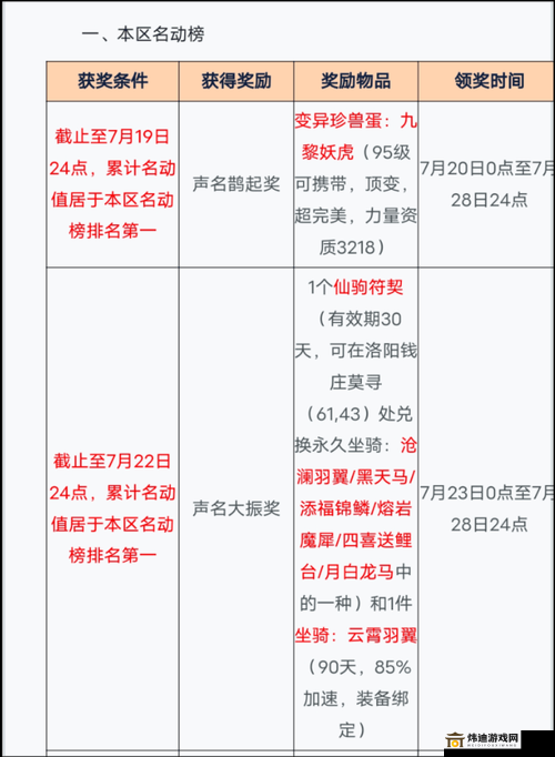 一梦江湖手游云梦积分使用攻略：全方位解析所有兑换点推荐及使用指南