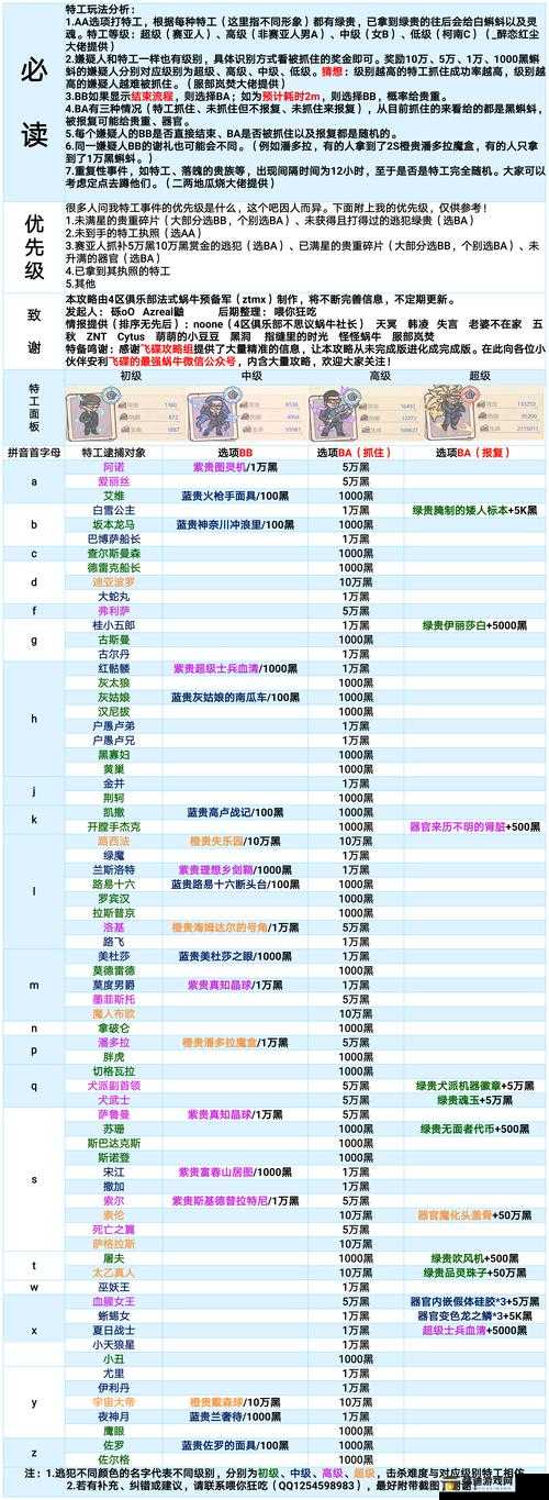 最强蜗牛进阶宝典：蓝贵教学与多元玩法指南