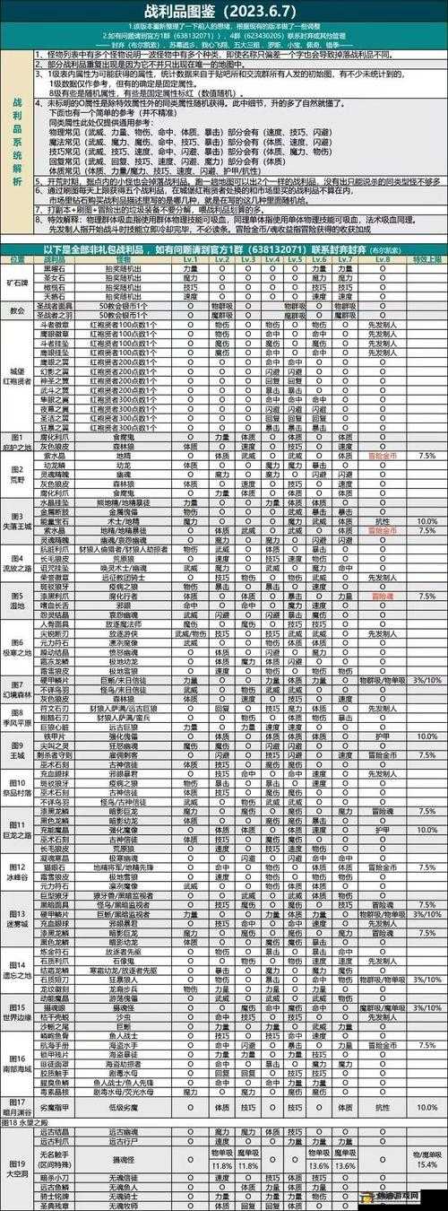 地下城堡 2 中魔力之靴究竟何处产出 其作用与属性全面解析