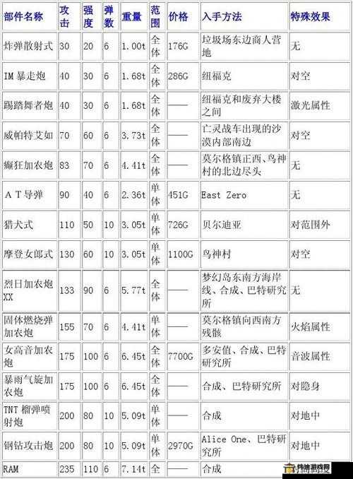 传送门骑士精炼木方块获取攻略：合成方法、作用全解析