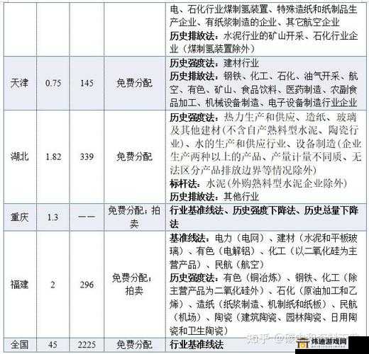 关于方舟指令中迦具土的加点及能源分配攻略详细解析