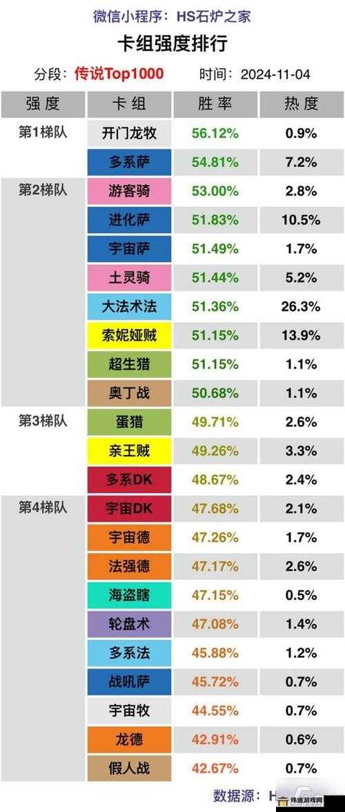 炉石传说：偶数术强度解析与玩法价值探讨