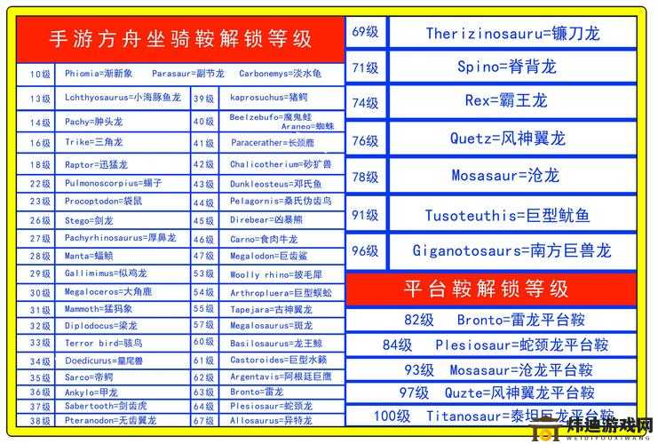 方舟生存进化剑龙鞍制作等级与代码材料详细攻略 剑龙鞍几级可以做及所需材料介绍