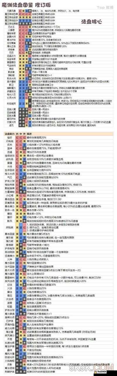 新手必备魔渊之刃钻石使用攻略