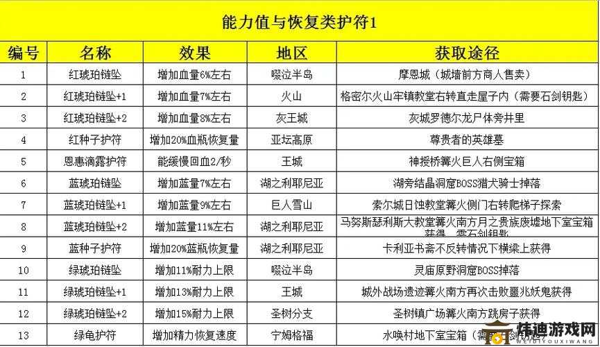 失落的龙约：洛依泽的兴趣怎么样？护符能力效果图鉴大公开