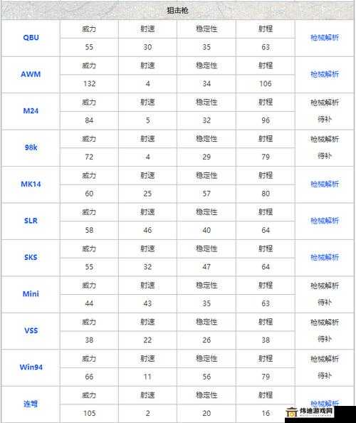 最终庇护所枪械流玩法全解析 从新手到高手的进阶指南与策略