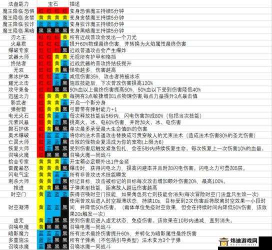 魔渊之刃疯狂难度攻略：顶级套装组合战斗指南