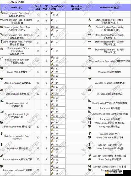 方舟生存进化温室门制作全攻略 详细步骤与方法介绍教你轻松搞定