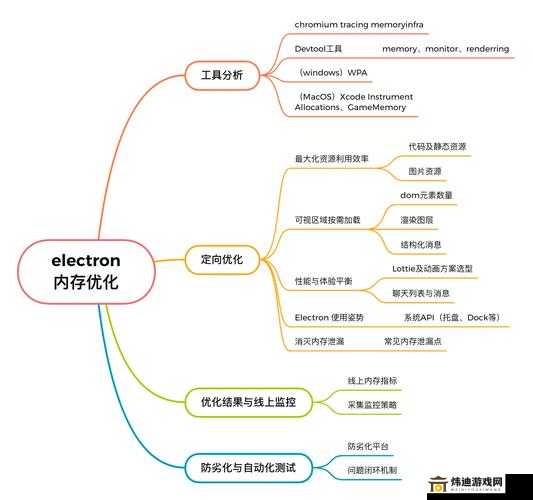 lubuntu线路检测1：最佳网络路径的探索与优化