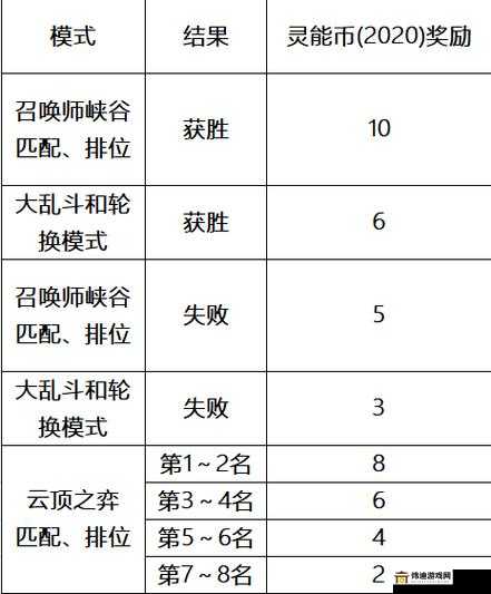 LOL灵能特工通行证价值评估与购买决策分析