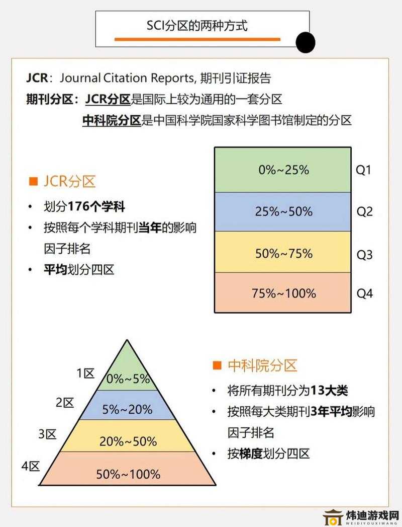 SCI三区和四区的区别及其影响因素探讨