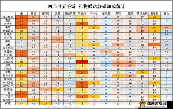 凹凸世界蒙特祖玛喜好礼物揭秘及好感度提升攻略指南